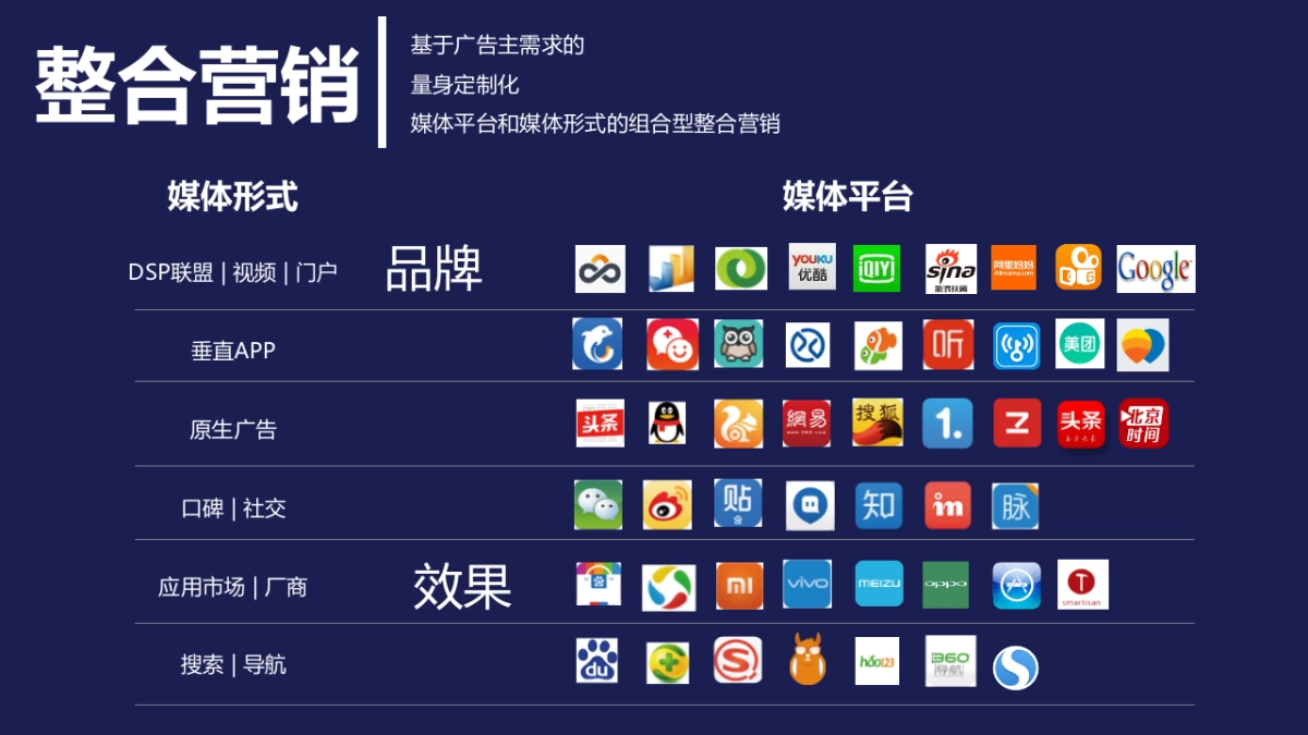 2018家乐福商城全媒体营销方案_第6页