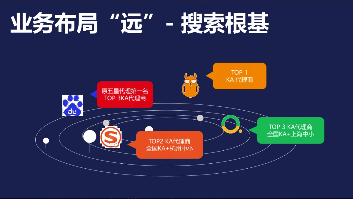 2018家乐福商城全媒体营销方案_第7页