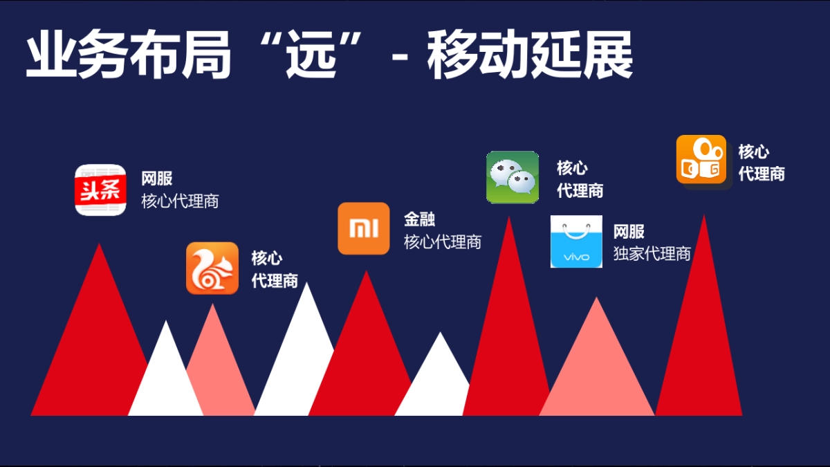 2018家乐福商城全媒体营销方案_第8页