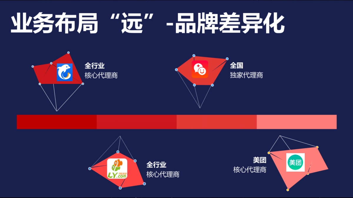 2018家乐福商城全媒体营销方案_第9页