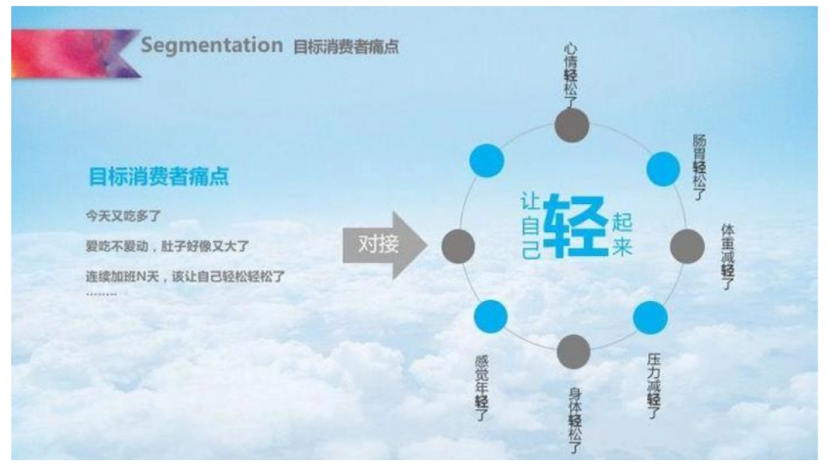 2018可口可乐酵素创意策略案_第10页