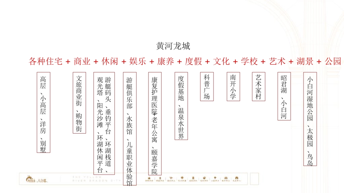 2018全时全地颐养之城黄河龙城新组团白云渡策略案_第5页