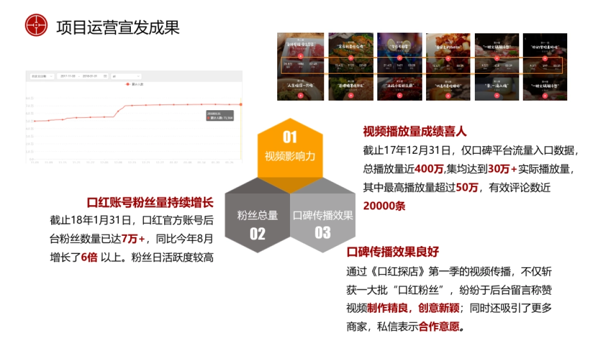 2018王老吉年度社会化营销服务项目_第10页