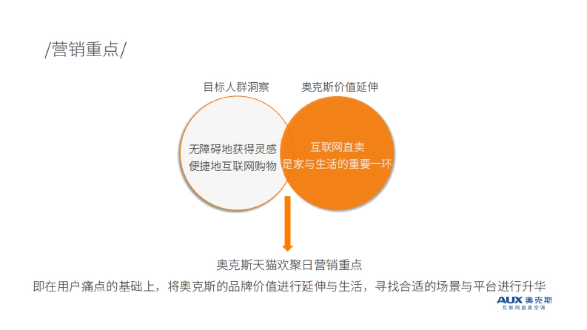 2019.4.22奥克斯天猫欢聚日营销方案_第10页
