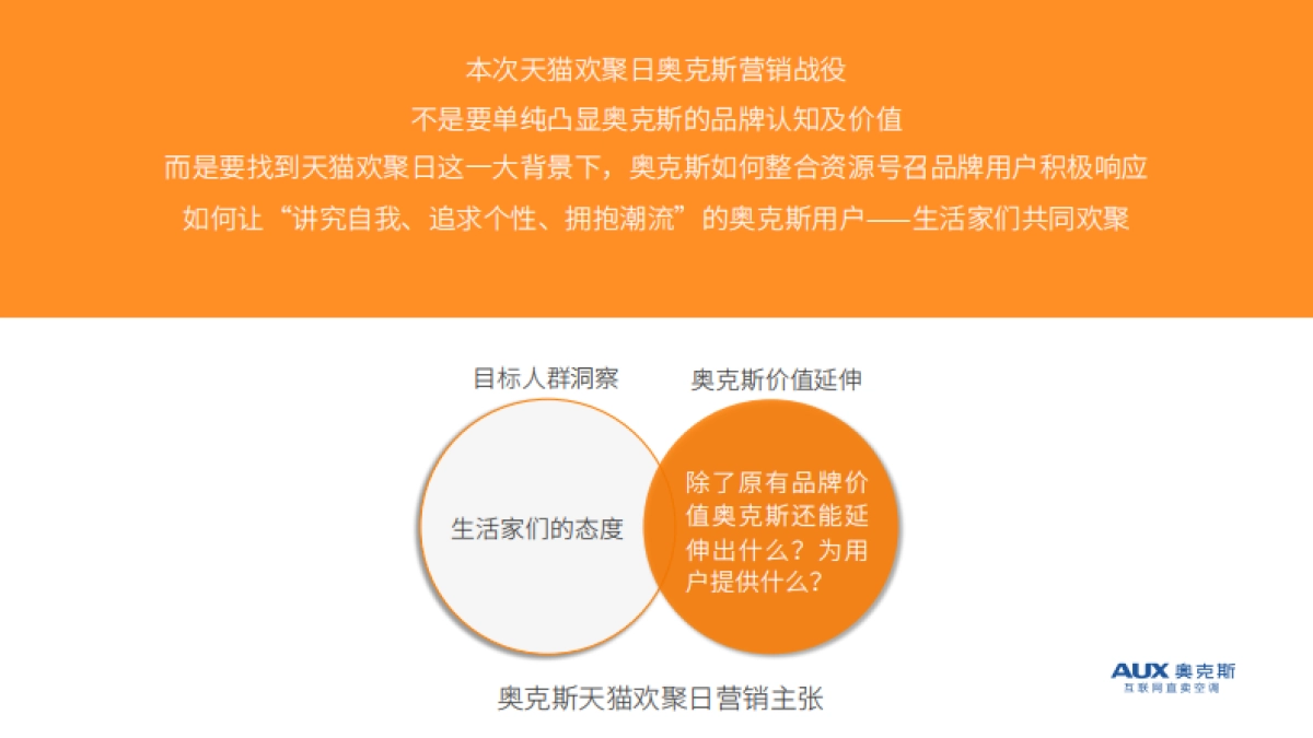 2019.4.22奥克斯天猫欢聚日营销方案_第5页