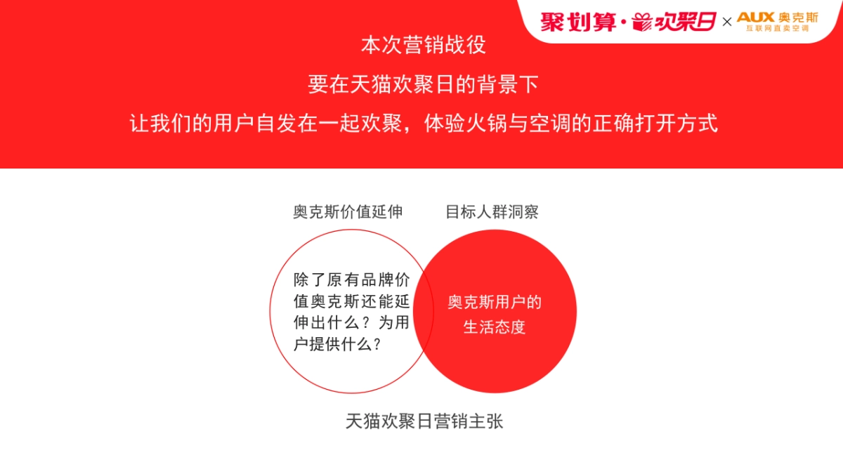 2019“海底捞×奥克斯”天猫欢聚日营销方案_第4页