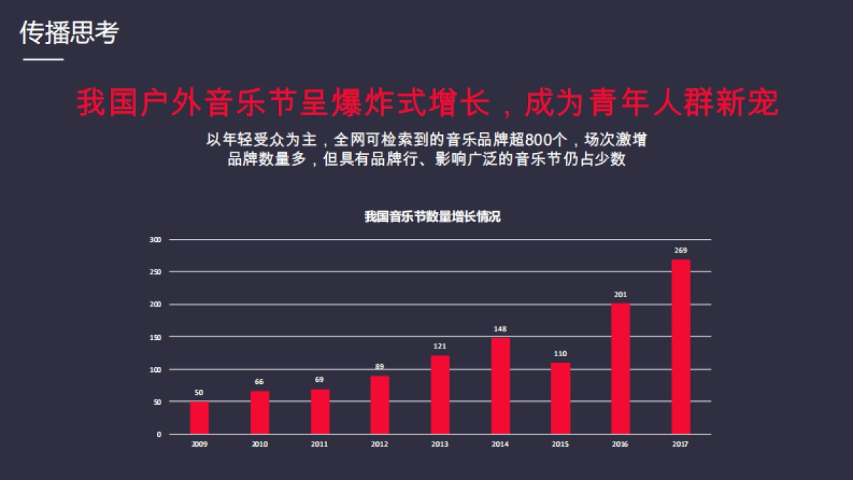 2019黑鲸HLAJeans音乐节IP跨界营销方案_第9页