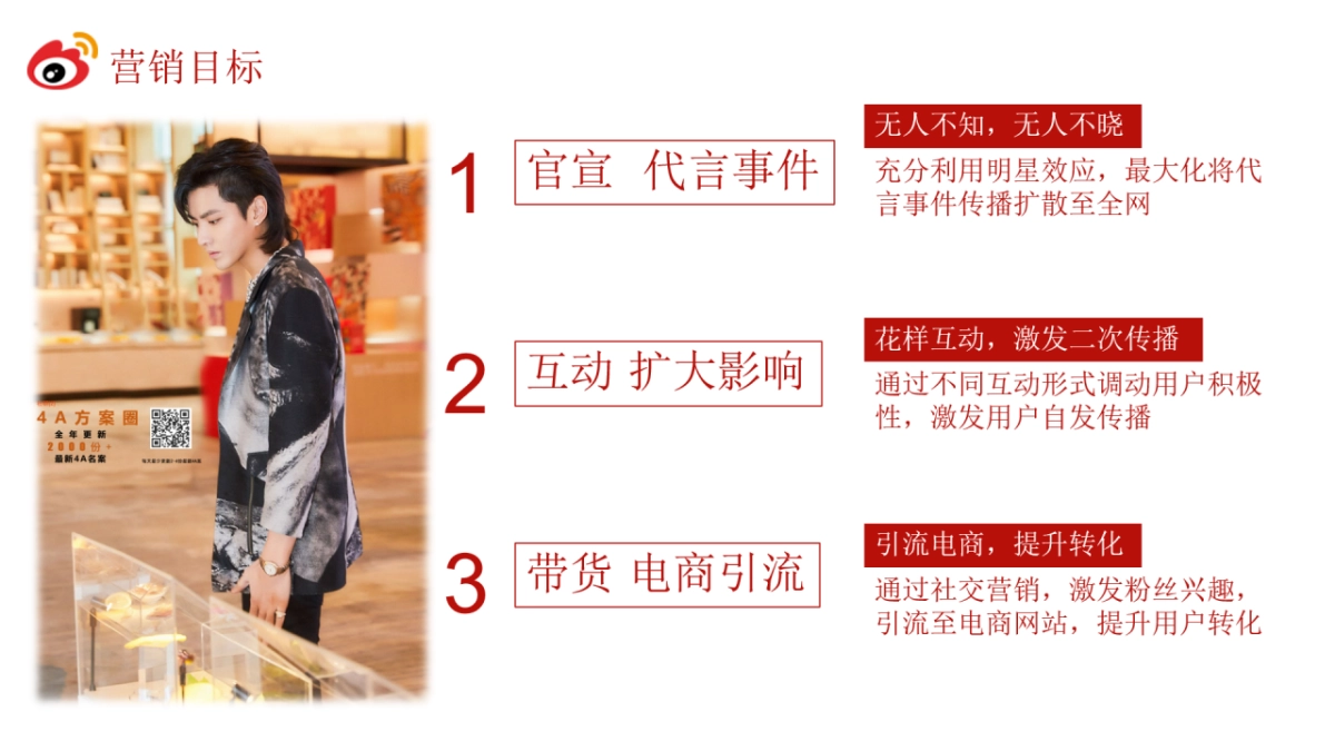 2019良品铺子微博明星营销案例--事件营销_第4页