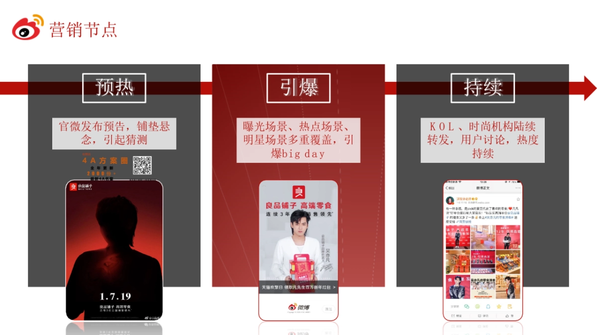 2019良品铺子微博明星营销案例--事件营销_第6页