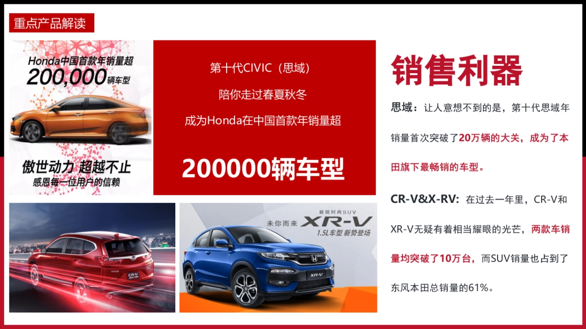 2019年OPPO×东风Honda营销专案_第5页