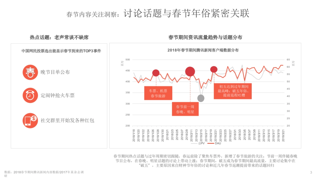 2019年腾讯CNY营销方案_第4页