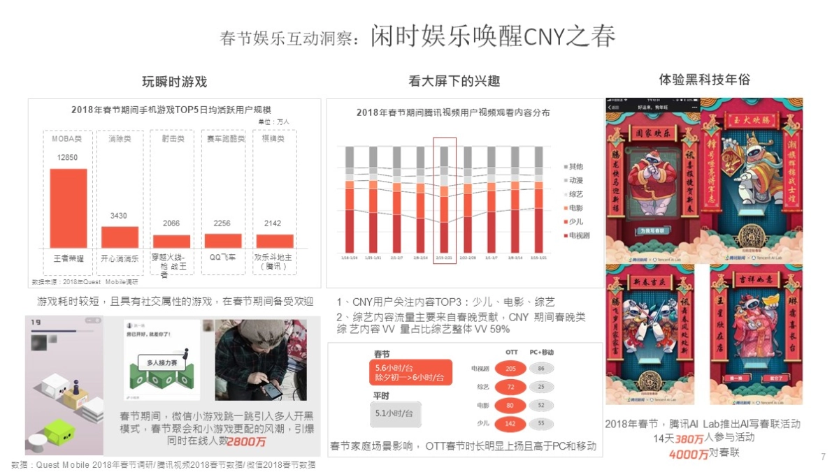 2019年腾讯CNY营销方案_第8页