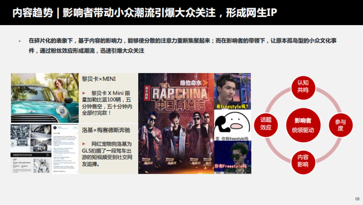 2019年长安马自达数字营销竞标方案_第10页