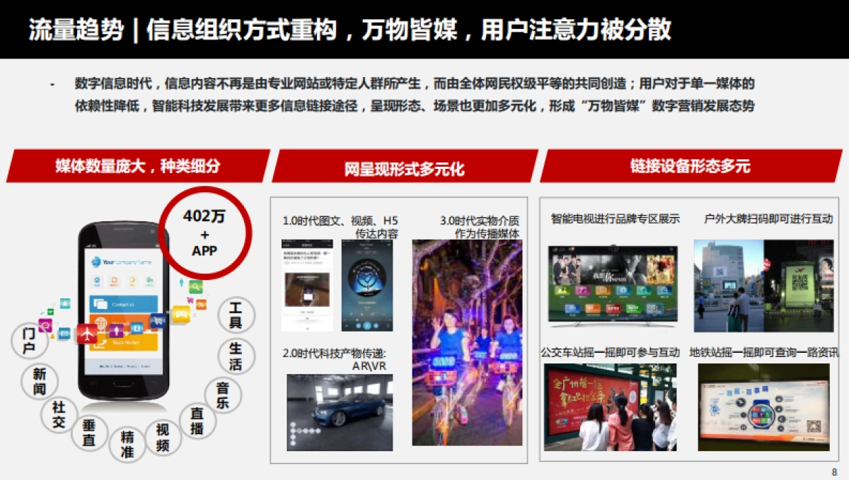 2019年长安马自达数字营销竞标方案_第8页