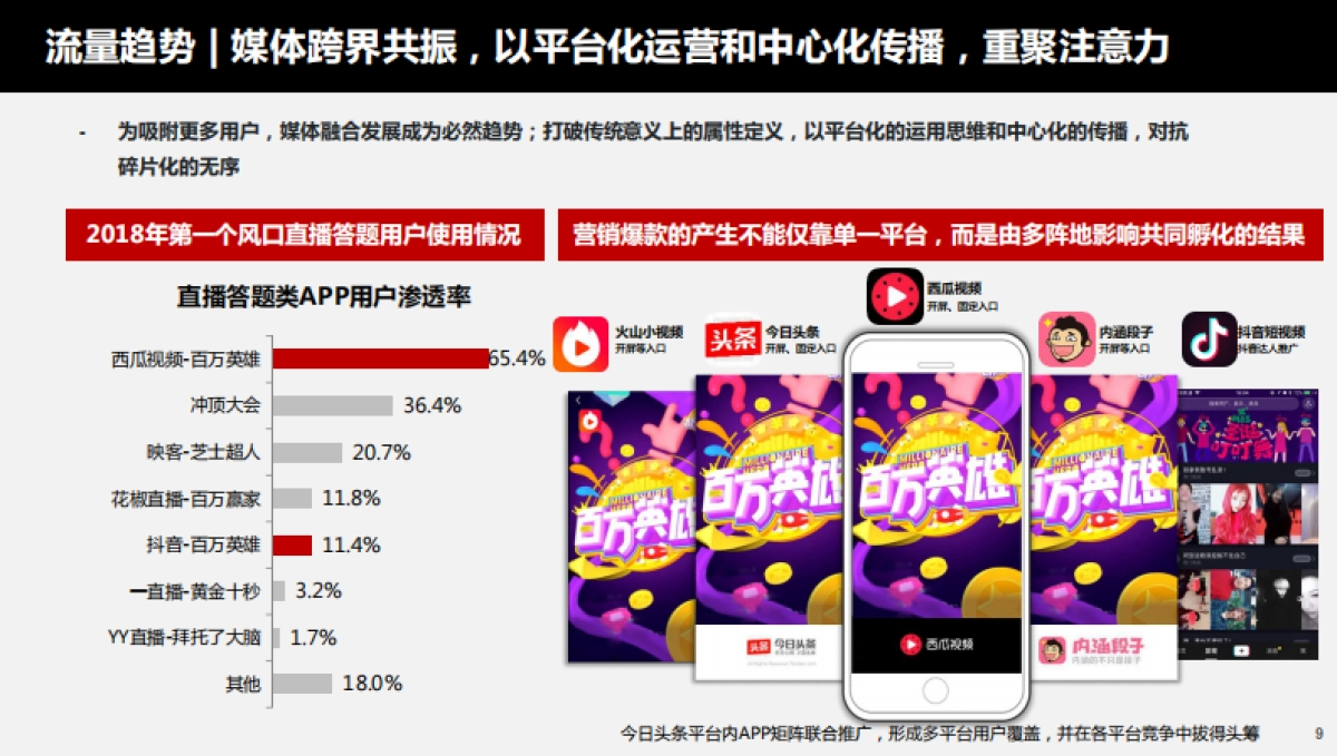 2019年长安马自达数字营销竞标方案_第9页