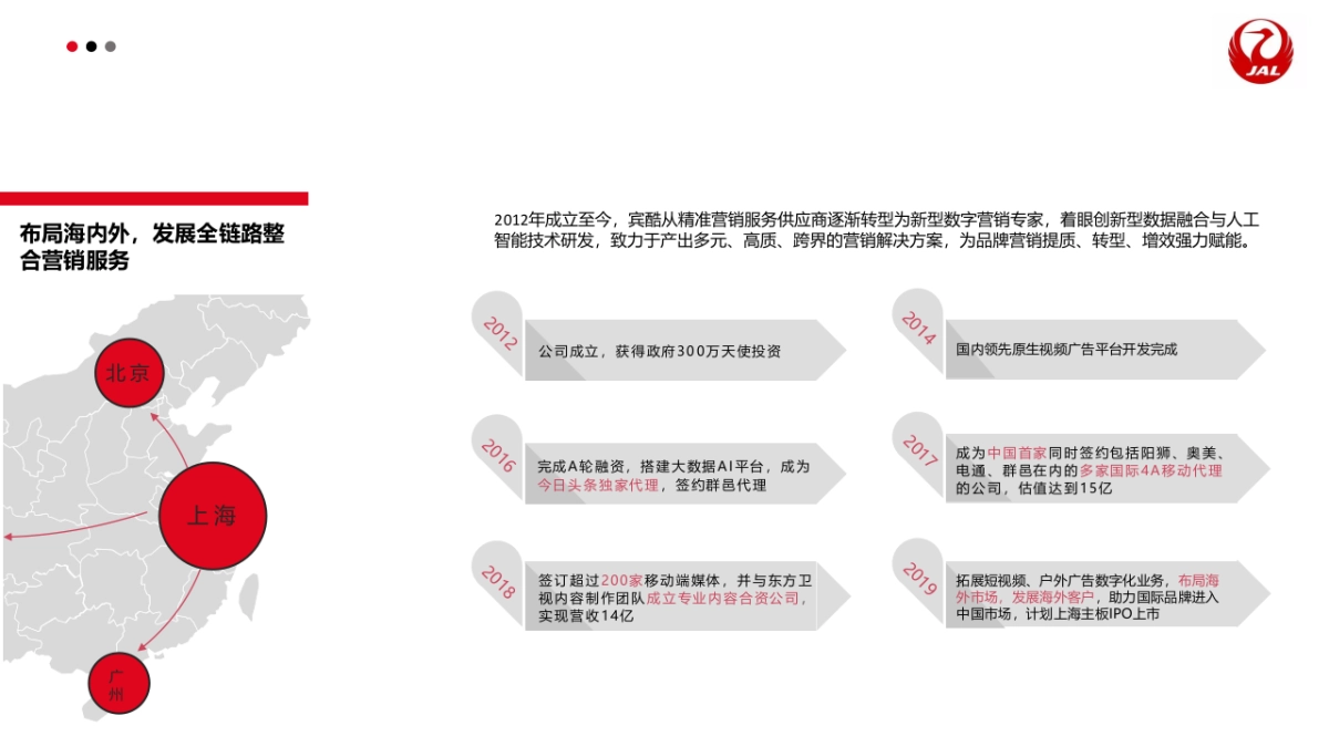 2019日本航空全年营销方案0705_第4页
