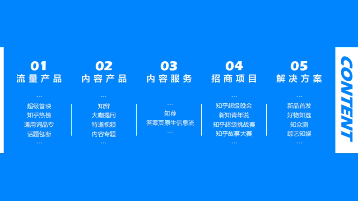 2020–2021知乎营销资源手册_第2页