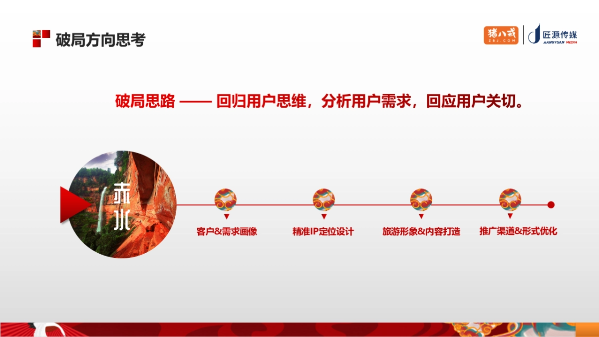 2020赤水市旅游发展年度营销策略方案_第10页