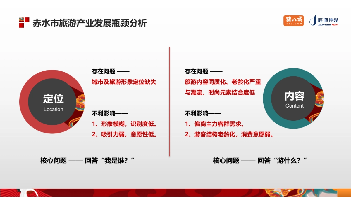 2020赤水市旅游发展年度营销策略方案_第8页