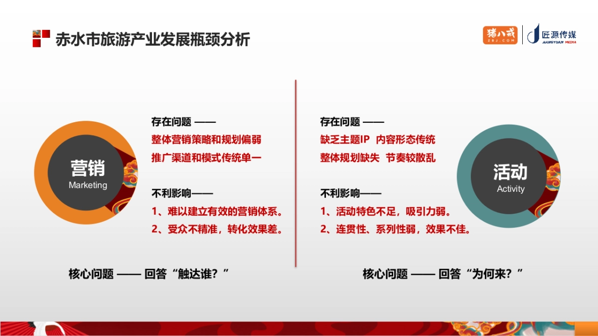 2020赤水市旅游发展年度营销策略方案_第9页