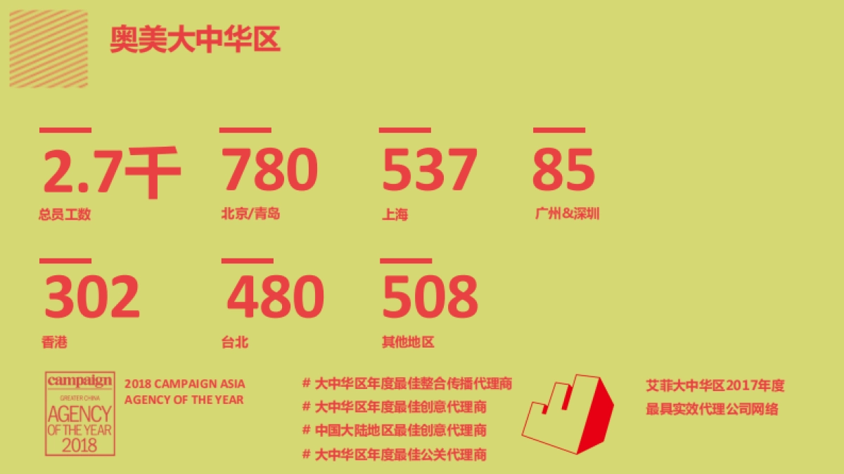 2020海尔电视年度整合营销策略方案_第7页