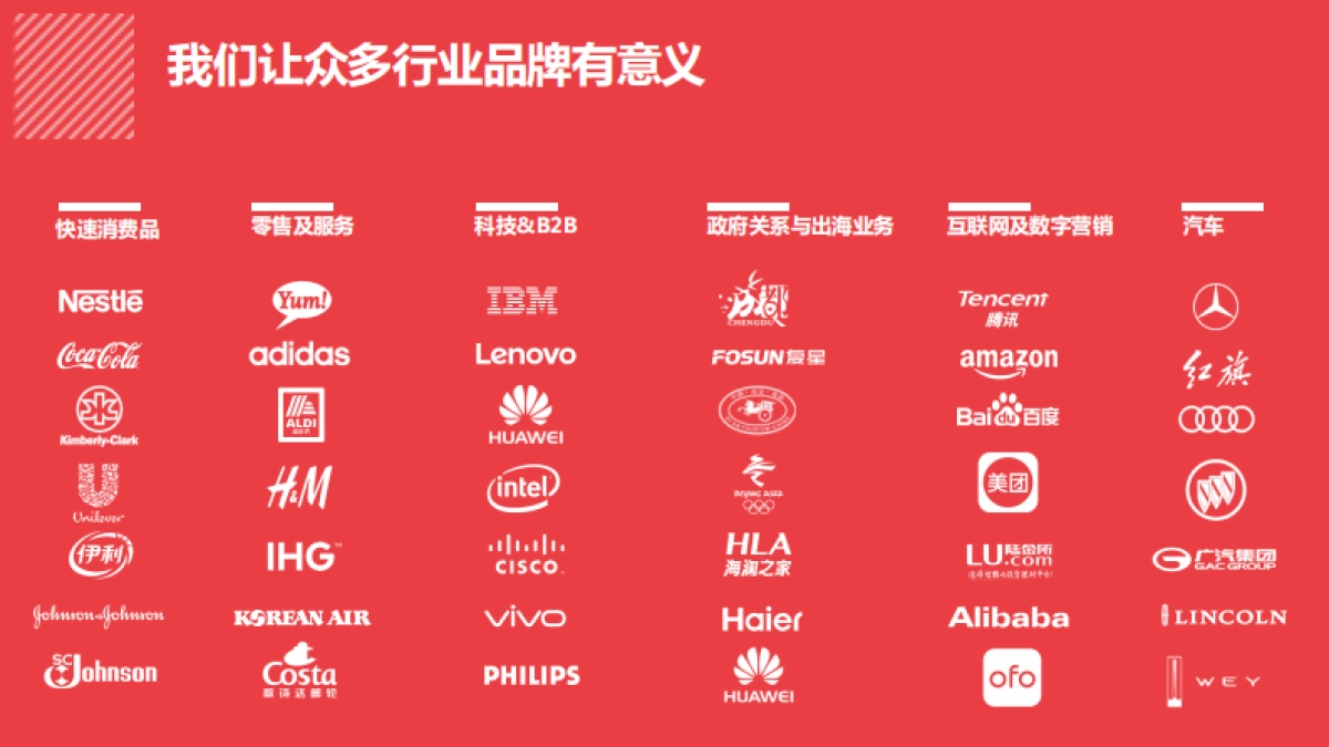 2020海尔电视年度整合营销策略方案_第8页