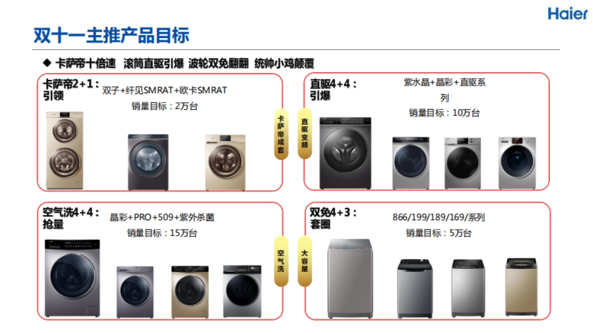 2020海尔洗衣机双十一营销规划方案_第5页