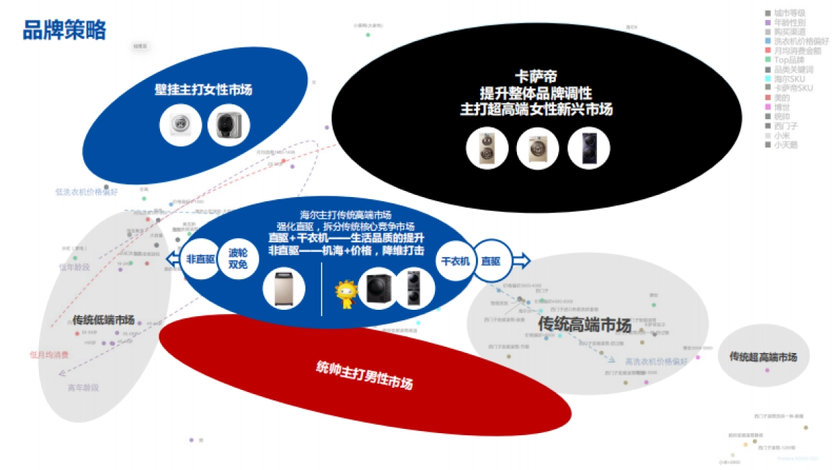 2020海尔洗衣机双十一营销规划方案_第9页