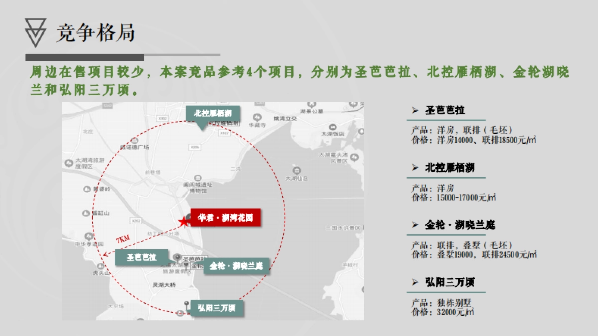 2020华君·湖湾花园营销策略思考_第10页