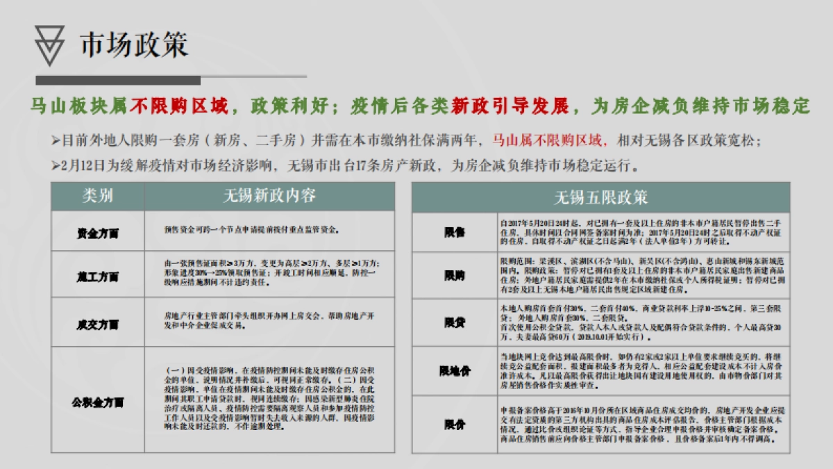 2020华君·湖湾花园营销策略思考_第5页
