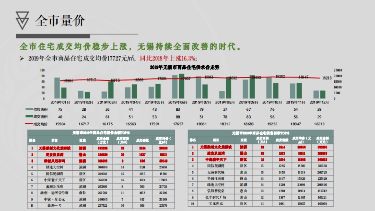 2020华君·湖湾花园营销策略思考_第7页