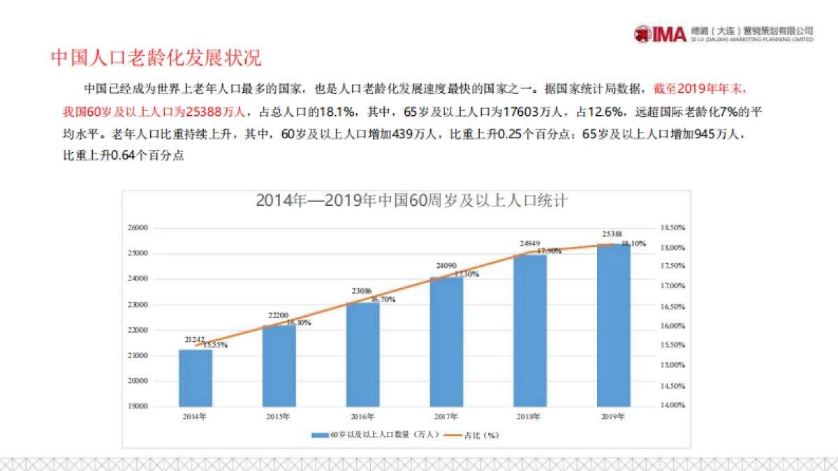 2020健康养老服务中心营销策划方案_第4页