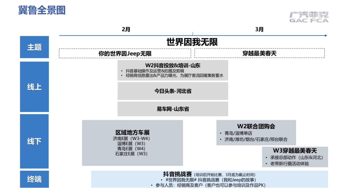 2020年二三月(山东&河北)北方区区域营销规划（简案）-电声_第3页