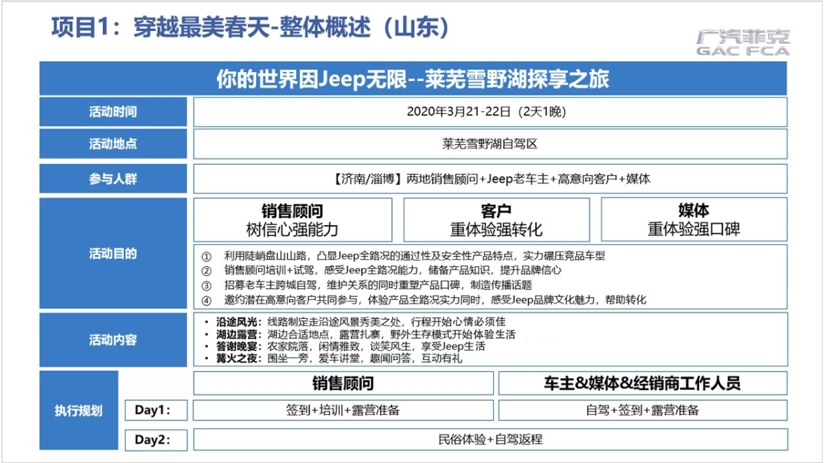 2020年二三月(山东&河北)北方区区域营销规划（简案）-电声_第4页