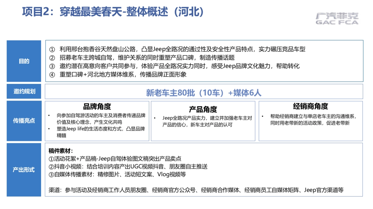 2020年二三月(山东&河北)北方区区域营销规划（简案）-电声_第9页