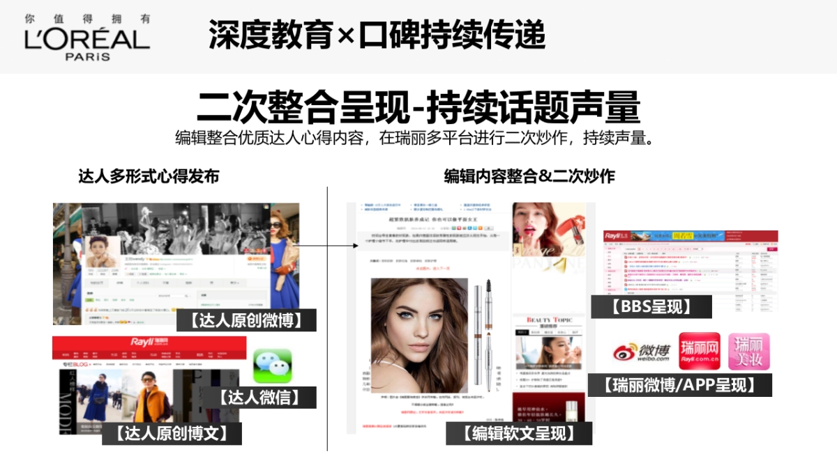 巴黎欧莱雅眉笔方案×瑞丽整合营销方案_第10页