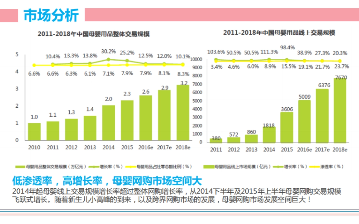 -宝洁新品上市中国区数字营销方案_第3页