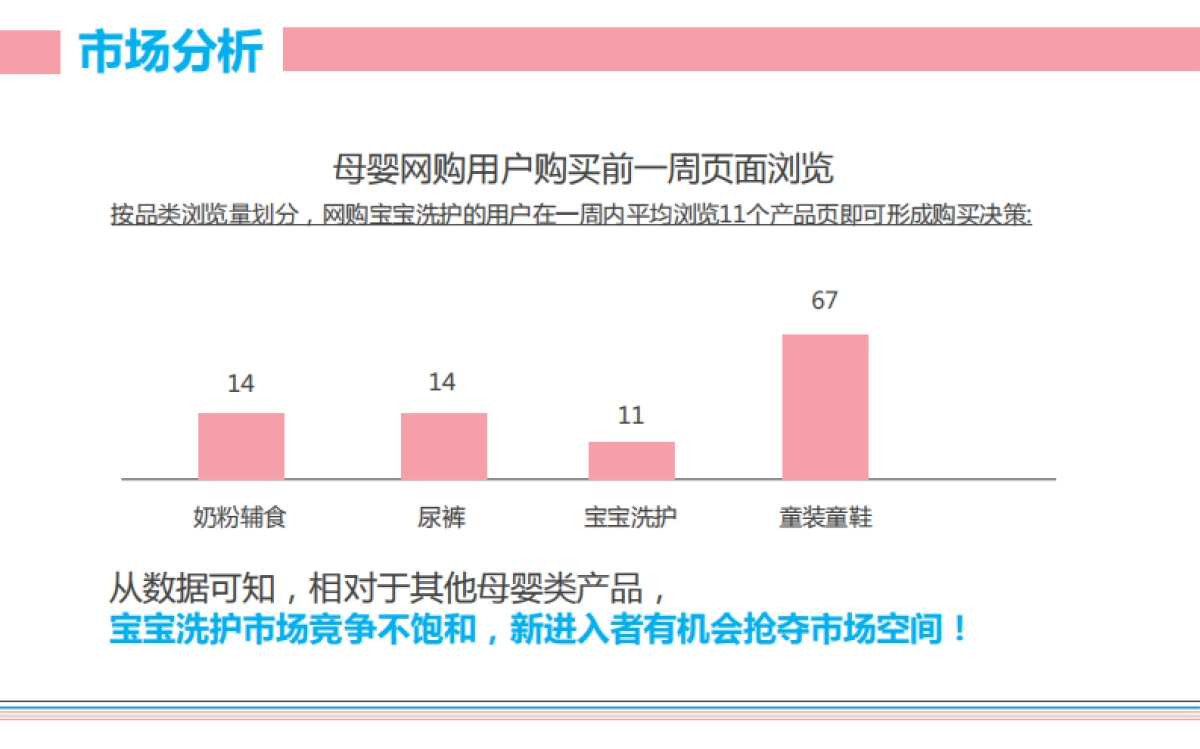 -宝洁新品上市中国区数字营销方案_第4页