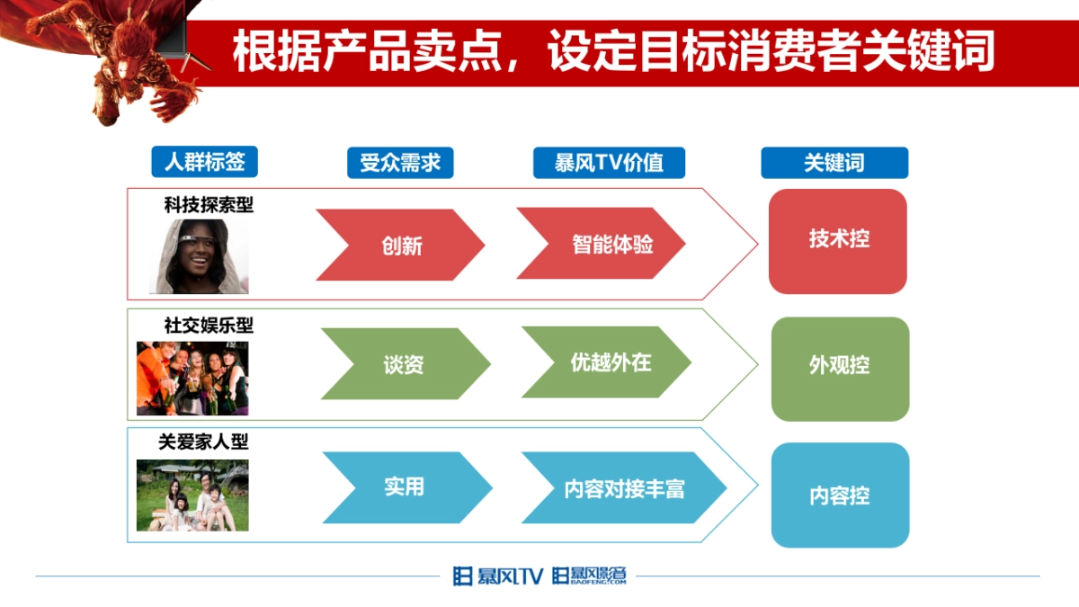 暴风TV网络营销传播规划_第9页