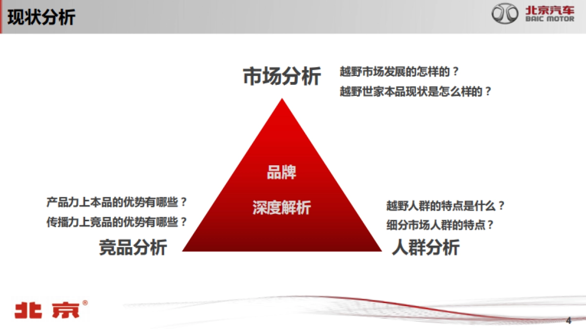 北京汽车越野世家年度整合营销方案_第4页