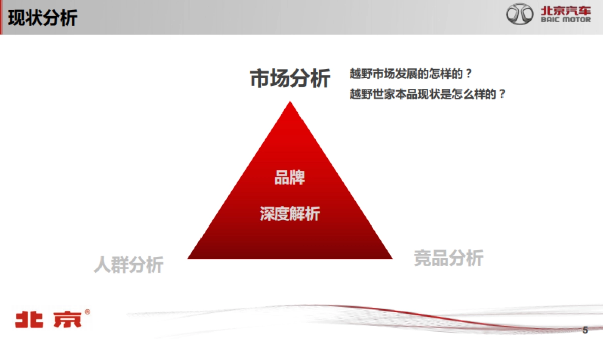 北京汽车越野世家年度整合营销方案_第5页