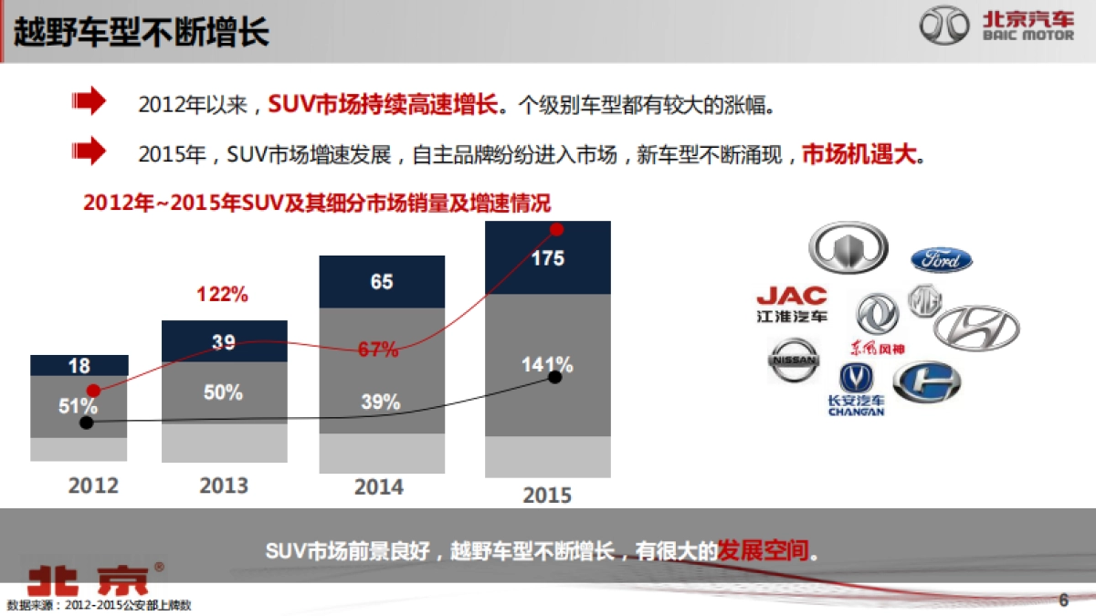 北京汽车越野世家年度整合营销方案_第6页