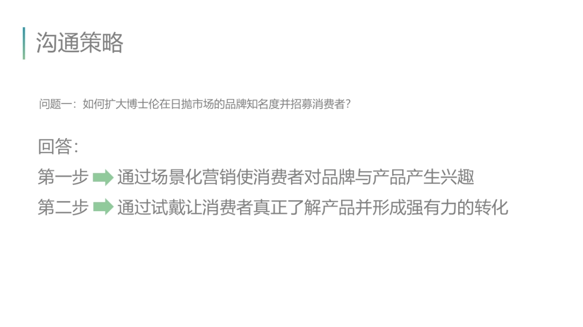 博士伦日抛数字营销方案-Vanessa-0414_第8页