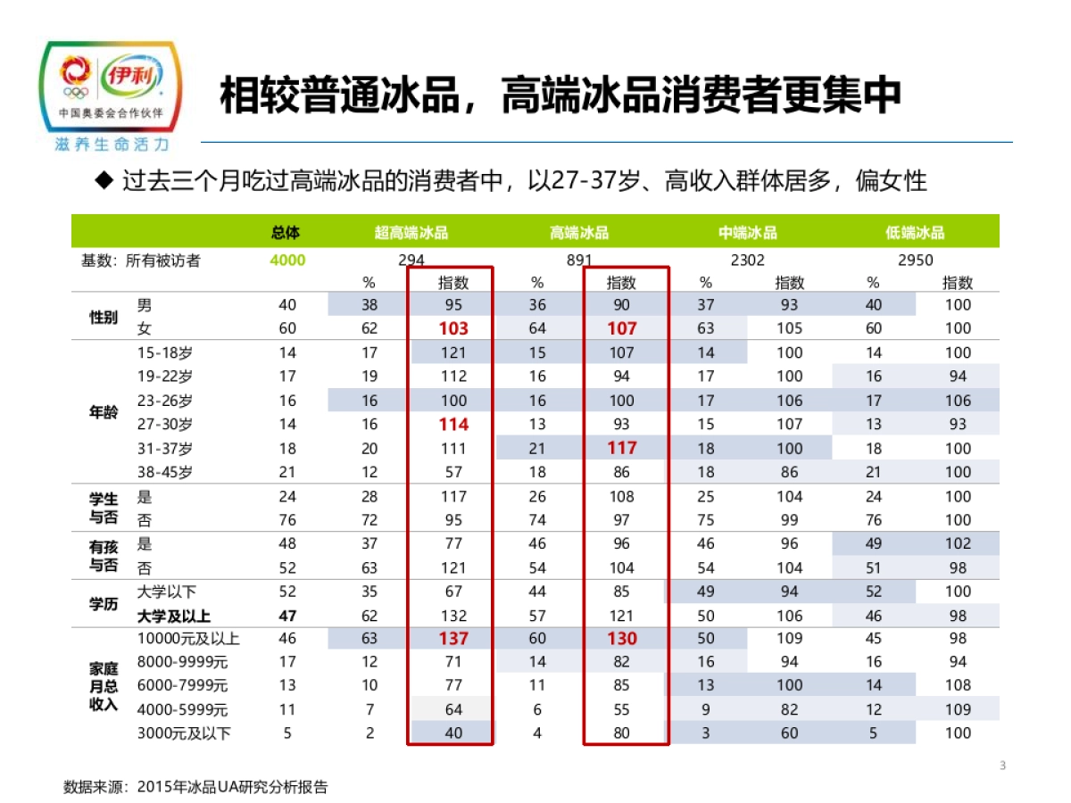 传立媒体】2017年甄稀年度媒介策略方案_第3页