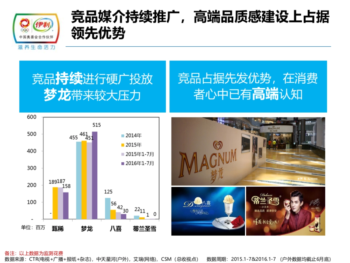 传立媒体】2017年甄稀年度媒介策略方案_第7页