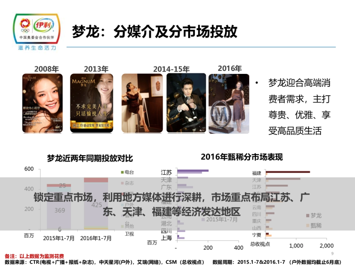 传立媒体】2017年甄稀年度媒介策略方案_第9页