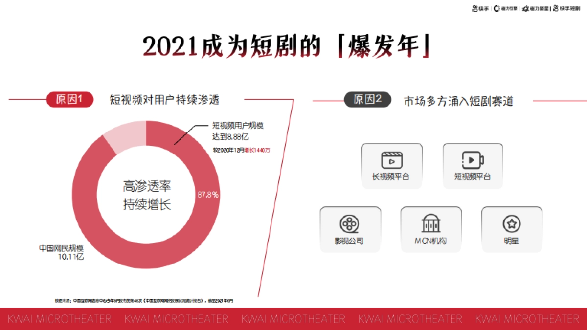 磁力聚星短剧达人营销手册_第3页