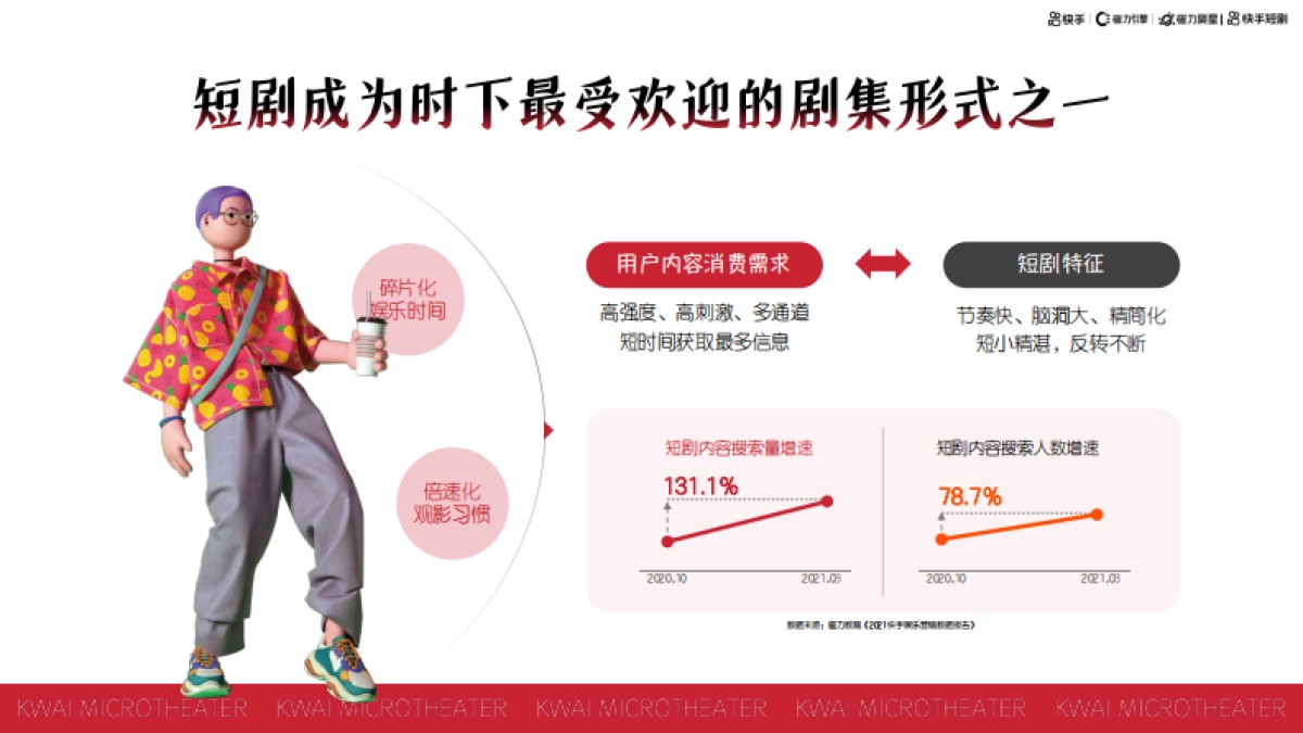 磁力聚星短剧达人营销手册_第4页