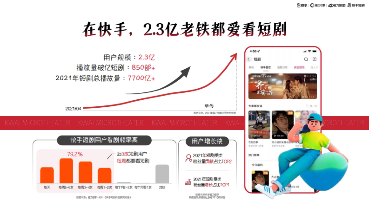 磁力聚星短剧达人营销手册_第6页