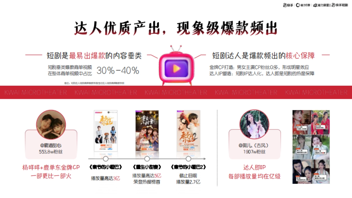 磁力聚星短剧达人营销手册_第7页